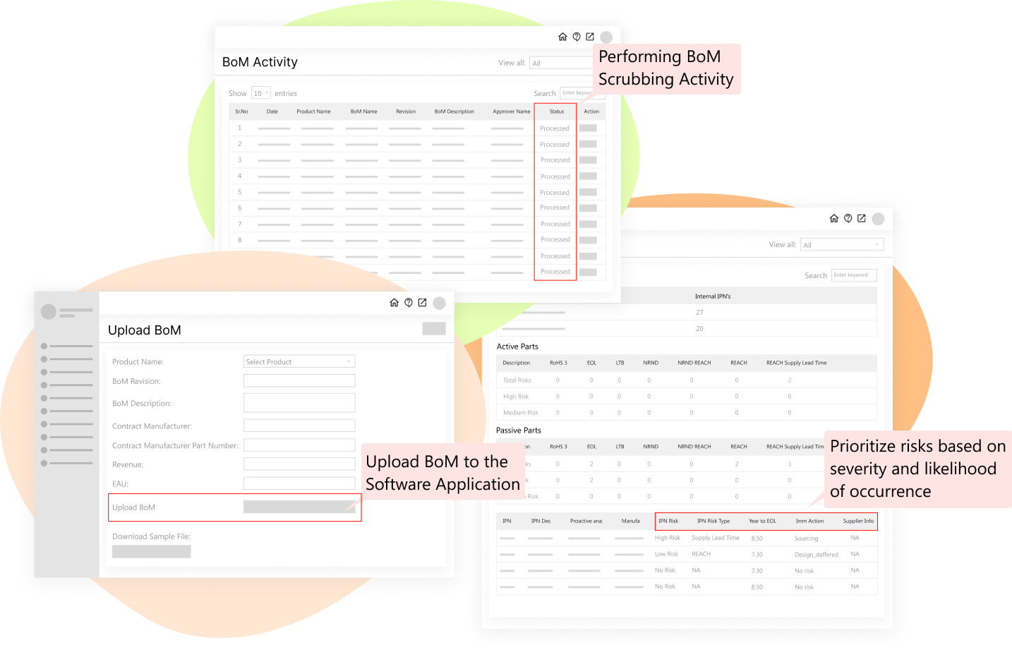 BoM Analysis, Risk Identification and Risk Prioritization